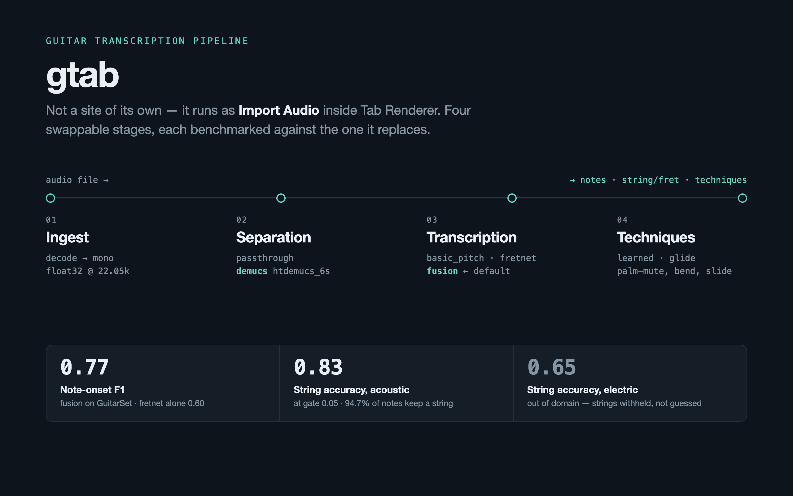 Guitar Audio Transcription screenshot
