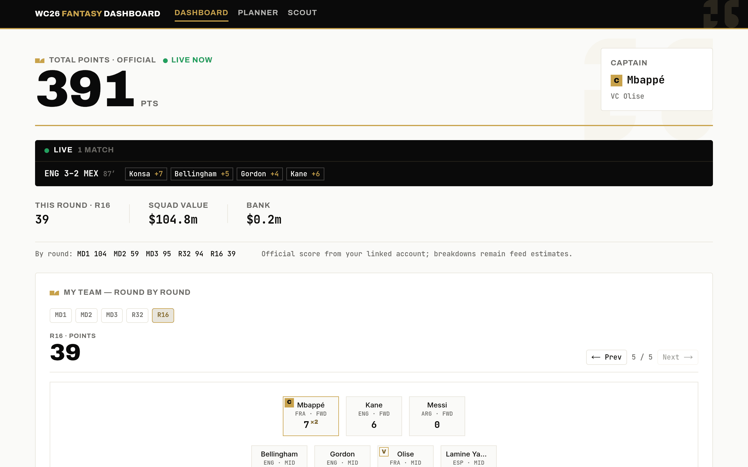 World Cup Fantasy Dashboard live preview